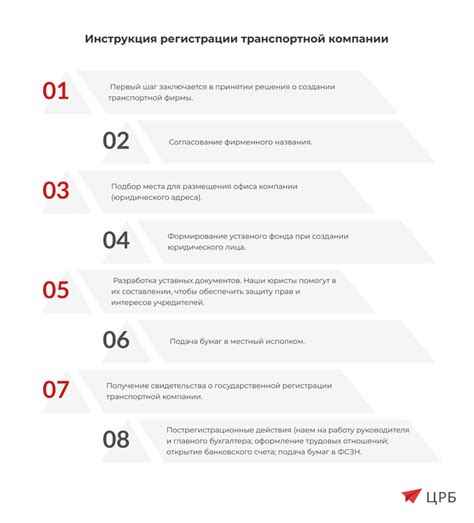 Эффективная отчетность в транспортной компании: ключ к контролю и развитию