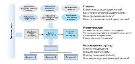 Эффективная отчетность в транспортной компании: важность и особенности
