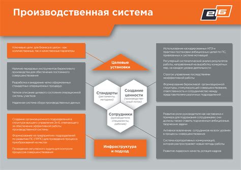 Эффективное управление бизнесом в транспортной компании производства и поставок
