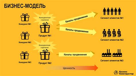 Эффективное управление бизнесом в транспортной компании: производство и поставки