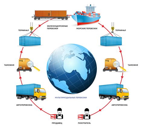 Эффективное управление в транспортной компании: стратегии и методы