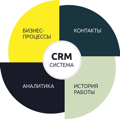 Эффективное внедрение CRM систем в транспортной компании для оптимизации работы