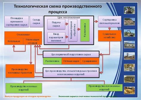 Эффективные грузоперевозки от транспортной компании с полным циклом производства и поставок
