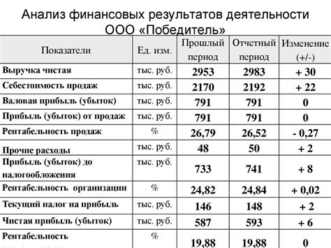 HCA Healthcare: анализ финансовых результатов в условиях неопределенности объемов и прибыльности