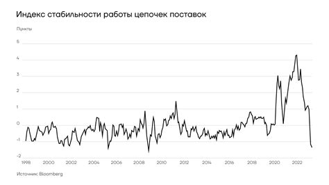 Как кризис с водителями грузовиков угрожает стабильности поставок и росту цен