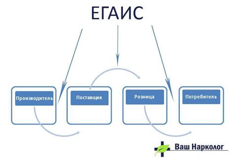 Как Минфин планирует упростить отчетность в системе ЕГАИС: что изменится для бизнеса