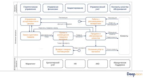 Как построить успешный бизнес в транспортной компании: производство и поставки