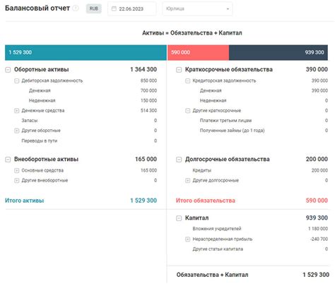 Как Quest Diagnostics планирует увеличить прибыль и улучшить финансовые показатели