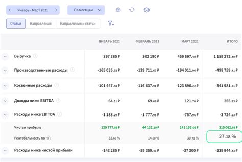 Как "Самолет" Добился Ростa Эффективности: Анализ Ключевых Показателей Компании