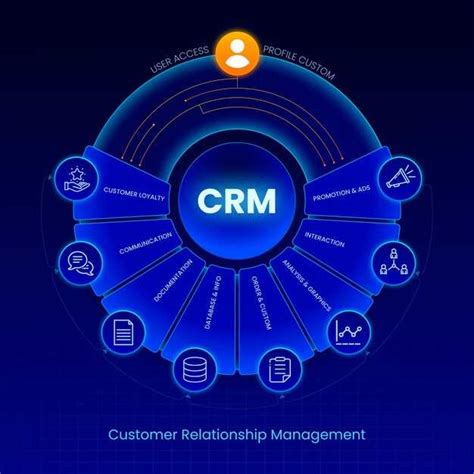 Как выбрать CRM систему для транспортной компании: советы и преимущества