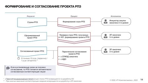 Отчетность в транспортной компании: особенности и требования