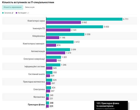 Почему low-code технологии теряют популярность в российском бизнесе