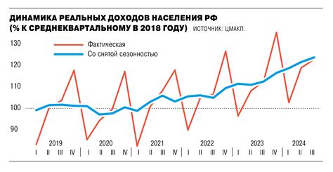 Резкое сокращение спроса на экспортные грузоперевозки в России в начале года