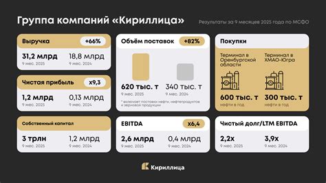 Рост Gorman-Rupp: Анализ ключевых показателей и перспектив компании