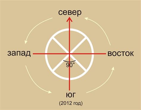 Рост грузоперевозок по маршруту Север – Юг несмотря на нестабильность в регионе