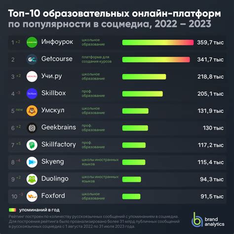 Топ-10 ведущих платформ для грузоперевозок в России в 2026 году: выбор профессионалов